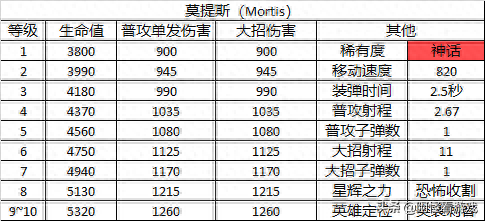 荒野乱斗英雄(荒野乱斗英雄图片)插图34