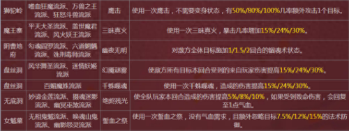梦幻西游门派技能之歌(梦幻西游门派技能名称)插图2