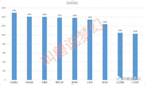 梦幻西游玉皇顶快合区了吗(梦幻西游山东5区玉皇顶合区时间)插图5