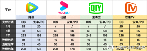 vip平台(悦享vip是啥平台)插图36