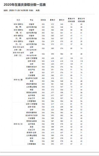 重庆分数线2021(重庆高考分数线)插图4
