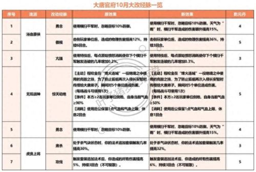 梦幻西游2官新门派(梦幻西游2新门派介绍)插图