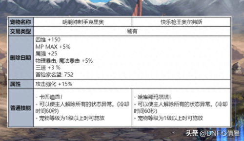 dnf夏日礼包什么时候出(dnf2023夏日礼包内容一览)插图4