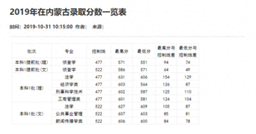 重庆分数线2021(重庆高考分数线)插图20