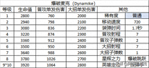 荒野乱斗英雄(荒野乱斗英雄图片)插图12