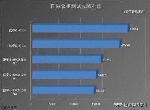 i9300配置(i9300的隐藏功能)插图7