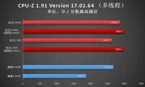 x3100显卡(x3100显卡能玩什么)插图35