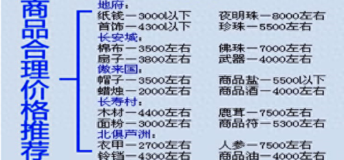 梦幻西游跑商价格表(梦幻西游跑商价格表图)插图