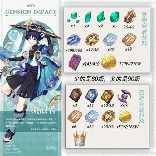 散兵突破材料清单(散兵突破材料打什么boss)插图1