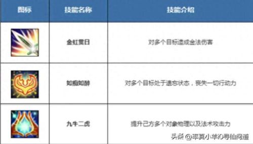 问道打造装备教学(问道打造装备全流程)插图3