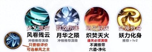 大天狗主升级技能(大天狗用不用满技能)插图5