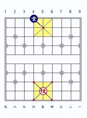 象棋攻略走法视频教程(象棋攻略最快走法)插图1