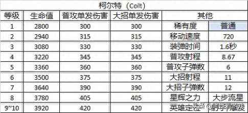 荒野乱斗英雄(荒野乱斗英雄图片)插图4