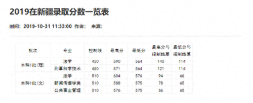 重庆分数线2021(重庆高考分数线)插图8