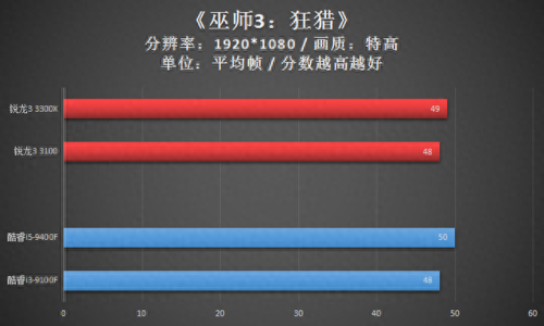 x3100显卡(x3100显卡能玩什么)插图34