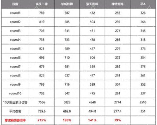 梦幻西游通天河怎么刷附魔珠(梦幻西游通天河如何得附魔宝珠)插图