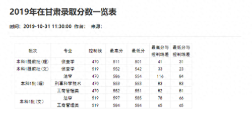 重庆分数线2021(重庆高考分数线)插图17