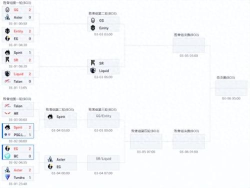 利马MAJOR(利马major有多少名额)插图