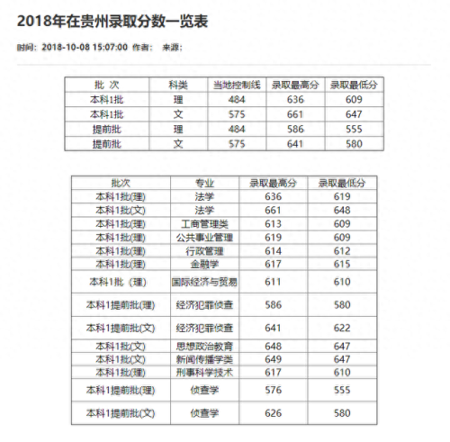 重庆分数线2021(重庆高考分数线)插图39
