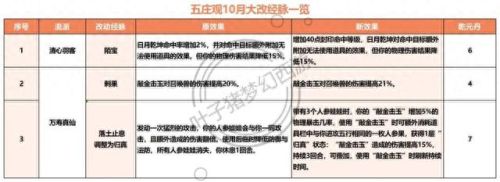 梦幻西游魔门派介绍(梦幻西游魔族门派一览)插图1