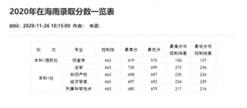 重庆分数线2021(重庆高考分数线)插图43