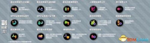 喷射战士2 技能解析(喷射战士2选哪个技能好)插图1