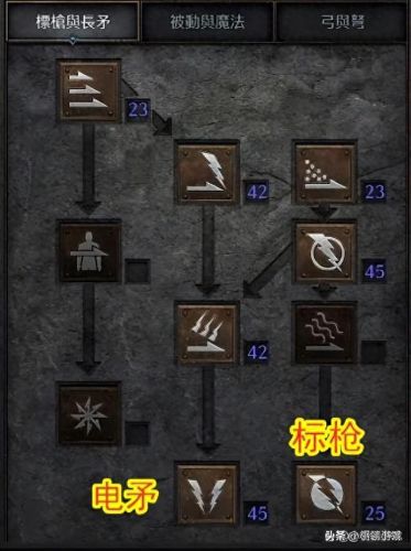 黑魂2有哪些武器流派(黑魂2实用武器)插图1