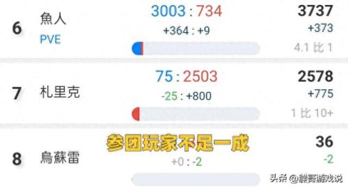 魔兽世界普查(魔兽怀旧服人口普查10月)插图2