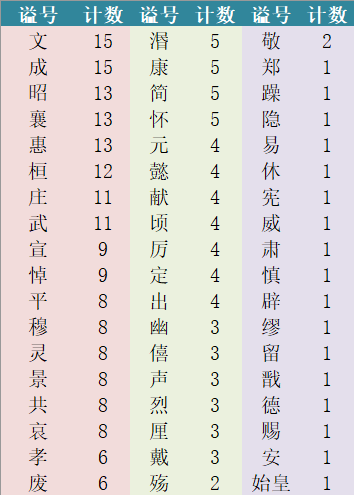 梦幻西游诸侯称谓(梦幻手游地久天长称谓)