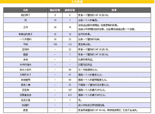 nds最终幻想4装备(NDS FF4攻略)插图11
