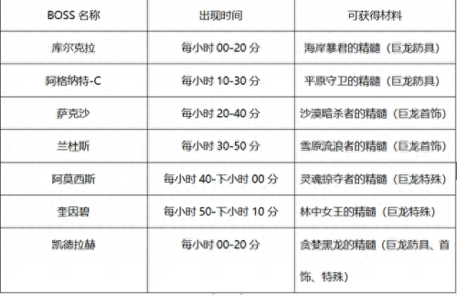 分解传说什么装备(无法分解的传说装备怎么处理)插图9