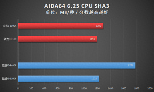 x3100显卡(x3100显卡能玩什么)插图23