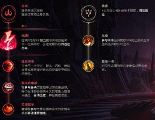 盲僧天赋(盲僧最新天赋)插图1