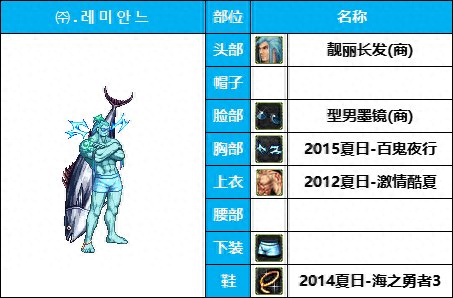 dnf16武器装扮(dnf 特殊武器装扮)插图15
