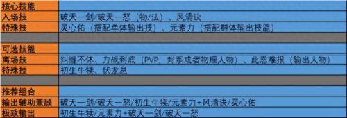 破天一剑怎么用技能(破天一剑被动技能介绍查看)插图2