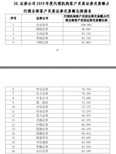 西部证券交易系统(西部证券合作的交易软件)插图2