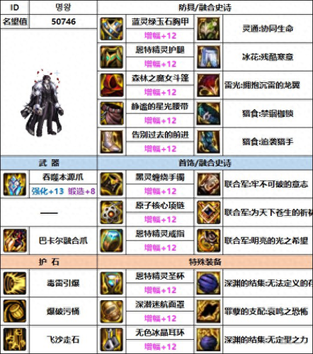 dnf男街霸装备(dnf街霸装备)插图4