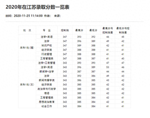 重庆分数线2021(重庆高考分数线)插图70