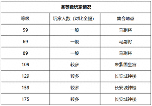 梦幻西游南阳府开区(梦幻西游顺天府开服时间)插图11