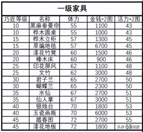 梦幻西游家具设计图(梦幻西游家具设计图配方)插图