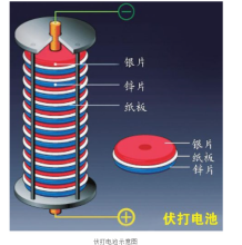 百万伏特技能(百万伏特击杀特效)插图