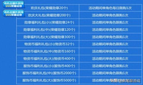 和平精英怎么领点券(100000000点券的兑换码)插图4