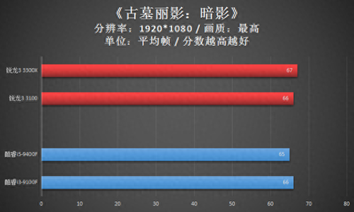 x3100显卡(x3100显卡能玩什么)插图32