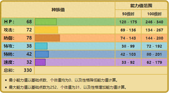 口袋妖怪xy地震技能(口袋妖怪xy所有设施)插图1
