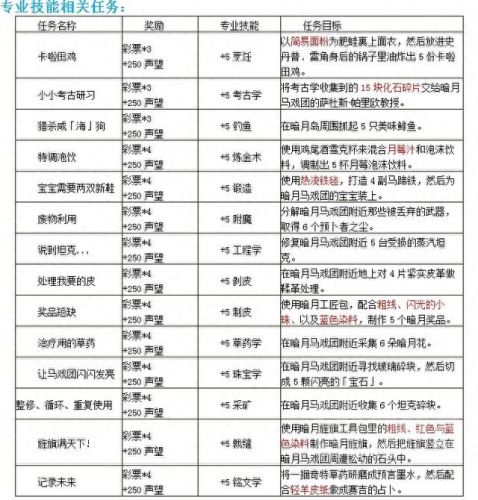 魔兽对战平台看不到技能属性(魔兽官方对战平台不能建1.20的图)插图7