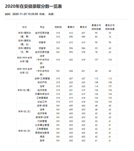 重庆分数线2021(重庆高考分数线)插图67