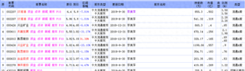 浙商证券天网2003(浙商证券历史总盈亏哪里查)插图19