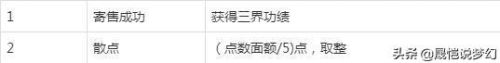 梦幻西游怎么看自己的三界(梦幻西游怎么查三界点)插图3
