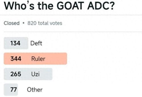 英雄联盟最强adc(adc射程一览表)插图3