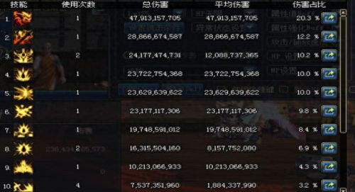 狂战传说天之阶梯攻略(狂战传说圣殿攻略)插图3